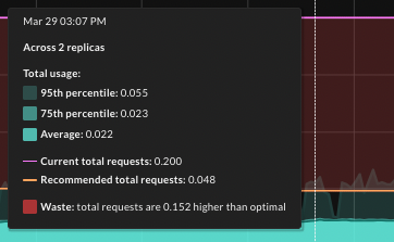 tooltip